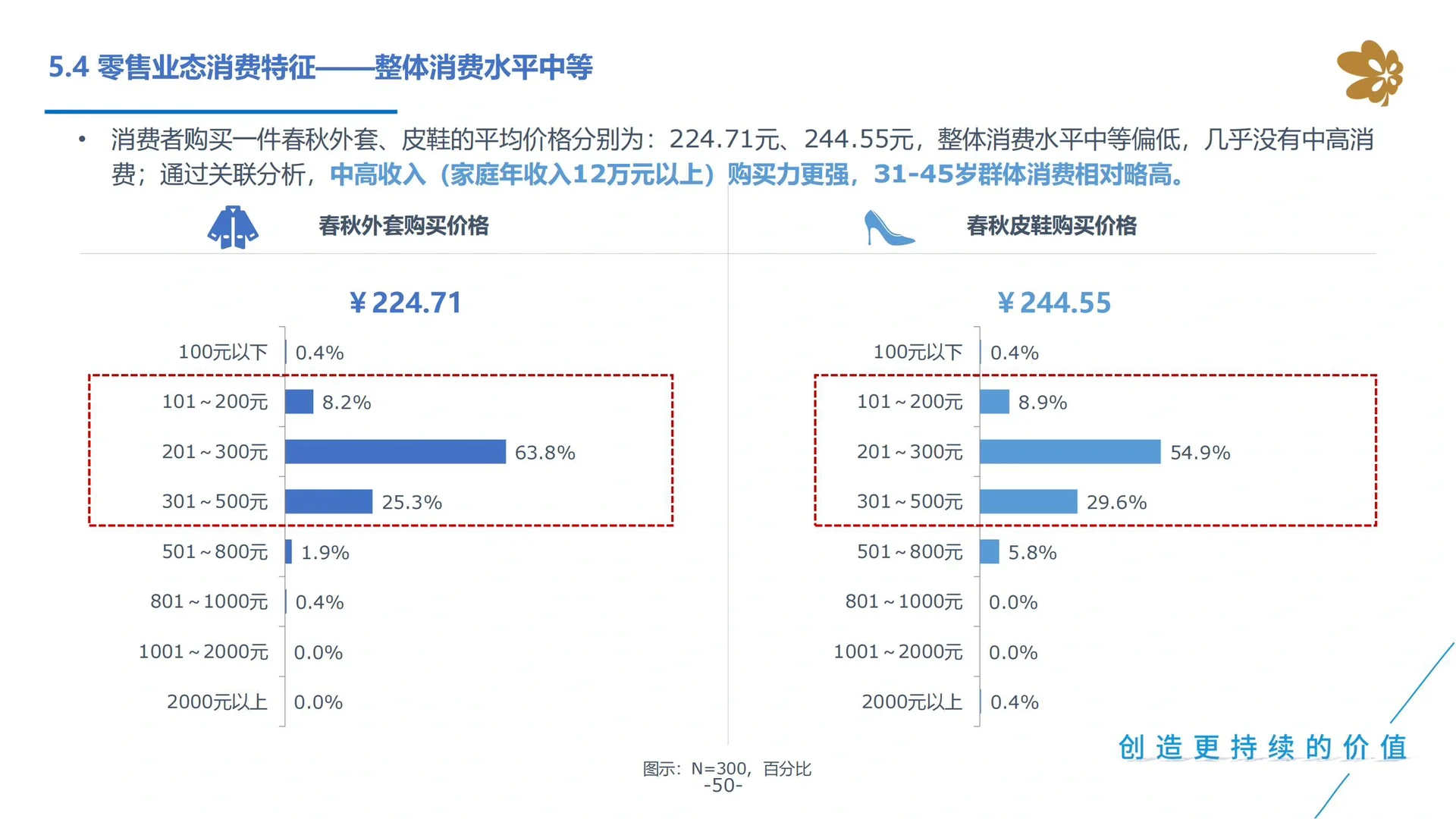 重庆爱情海购物公园市场调研及定位报告