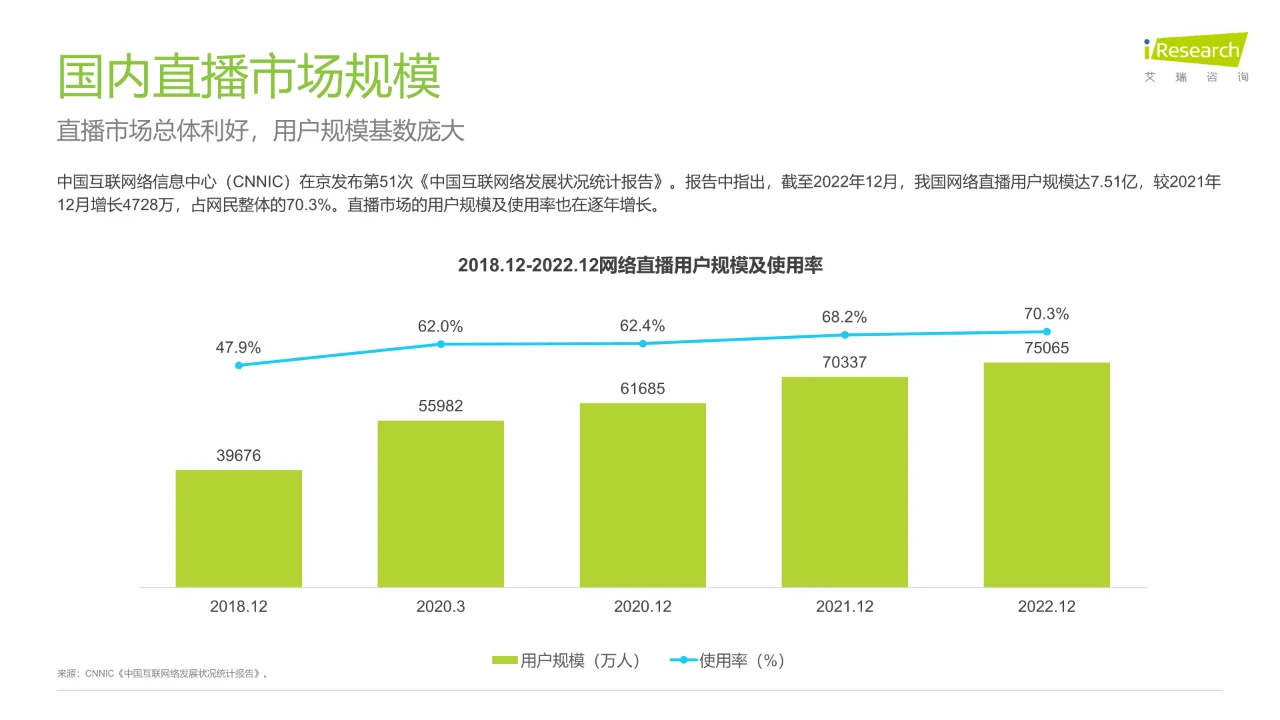 2023年中国直播内容营销白皮书?