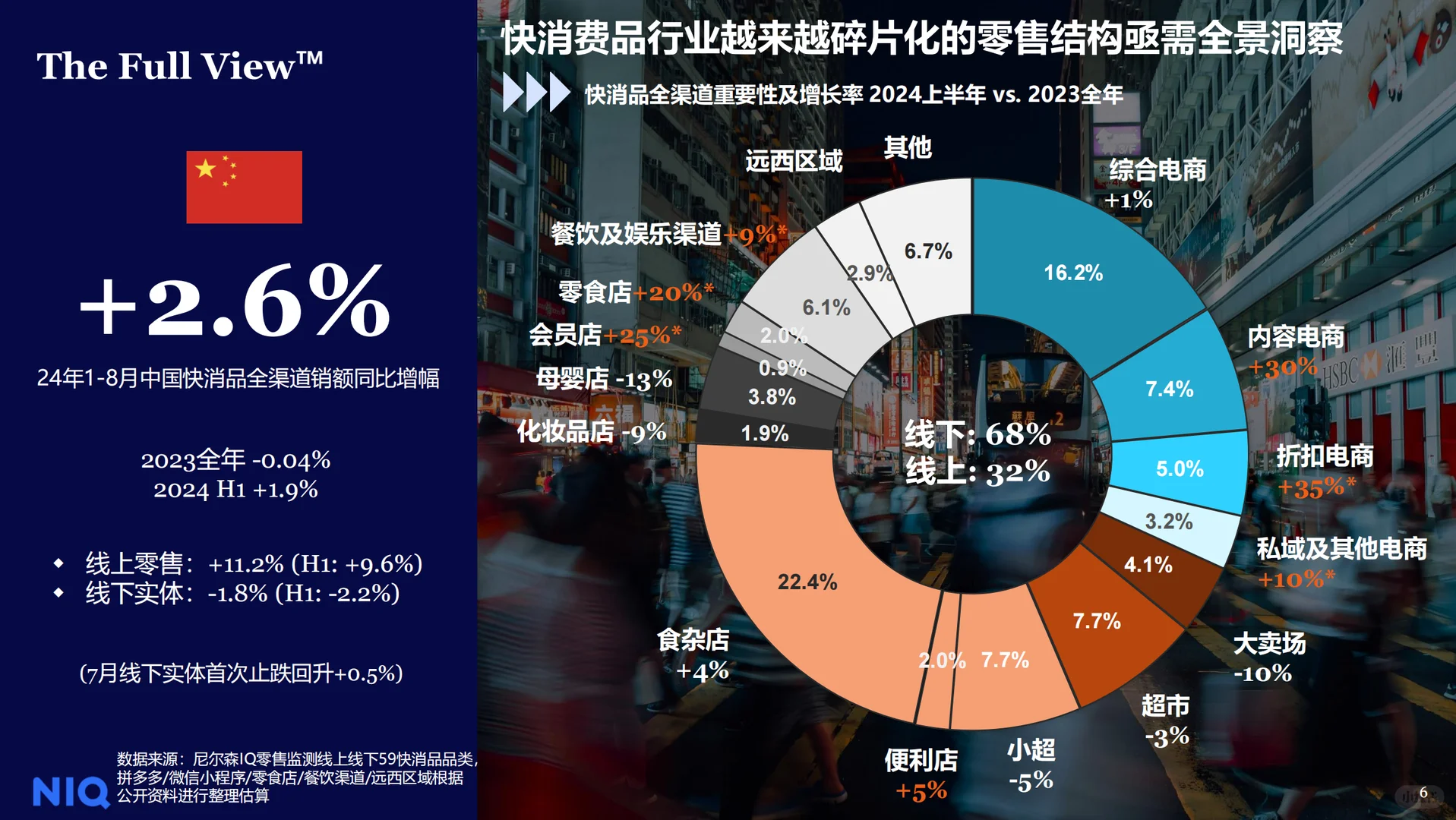 市场洞察?2024年快消市场全域发展图景
