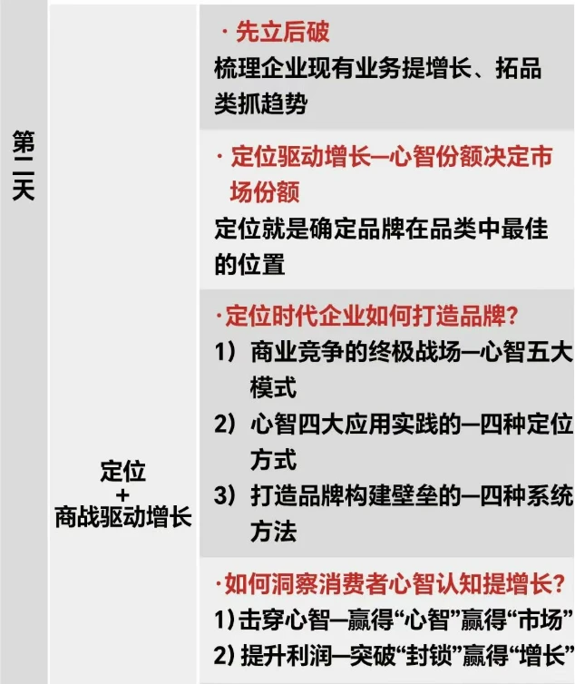 里斯品类创新战略咨询《品类增长战略》课程