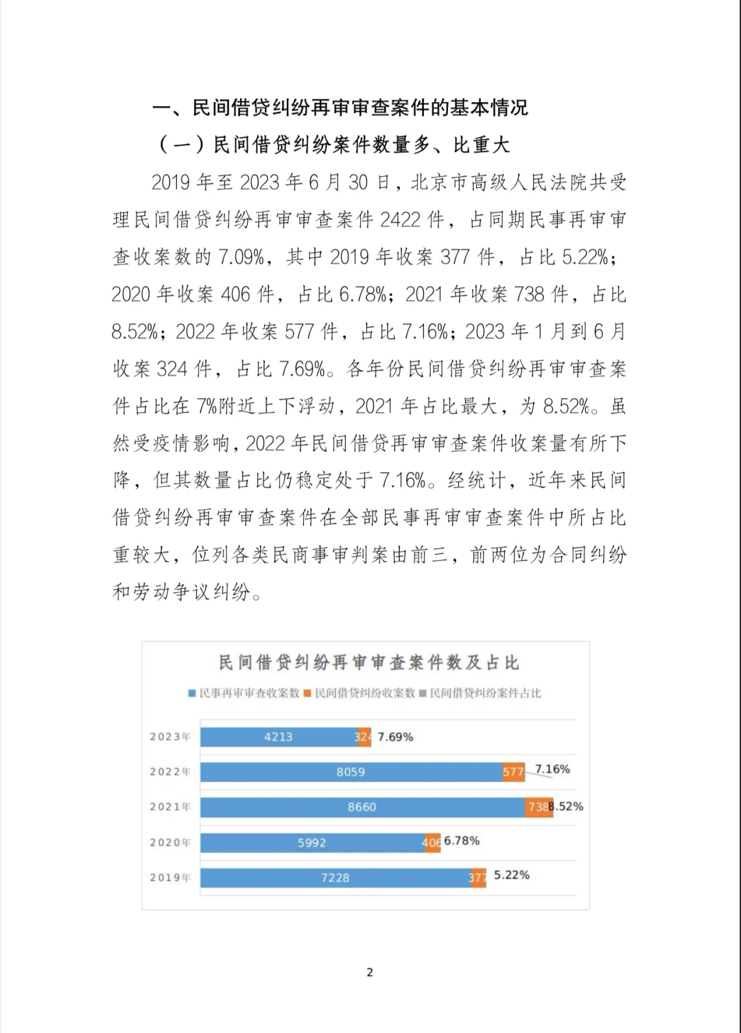 北京市高法发布民间借贷再审审查白皮书