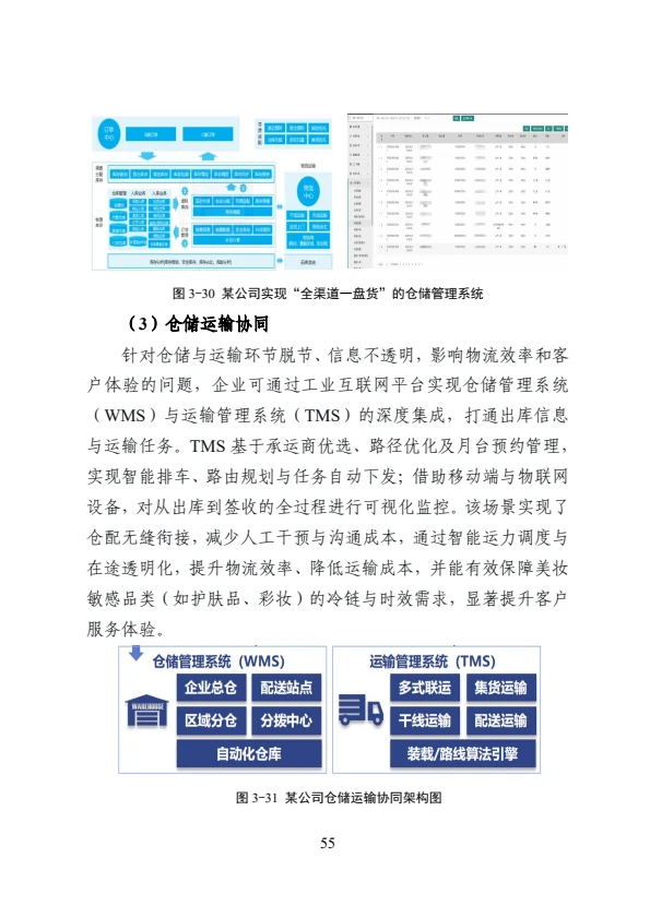 工业互联网?与?美妆融合应用参考