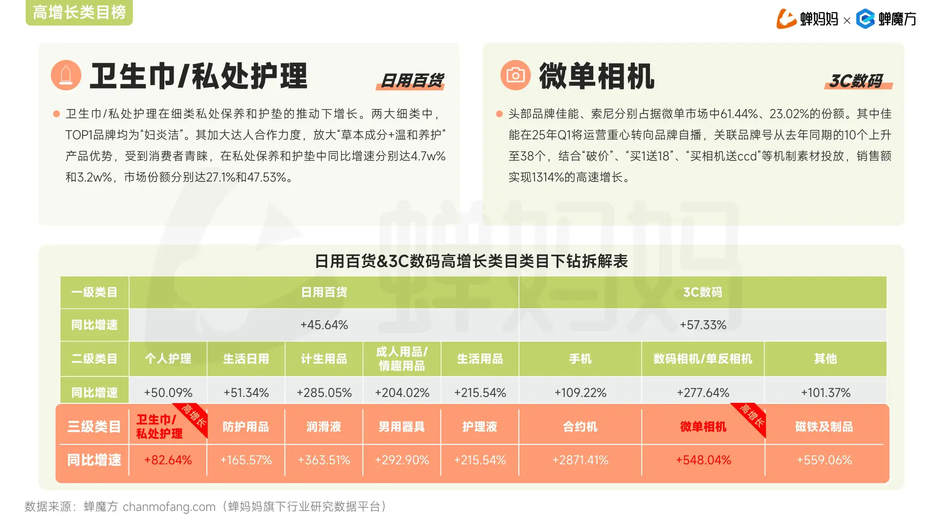 2025年抖音电商Q1增长报告来啦！