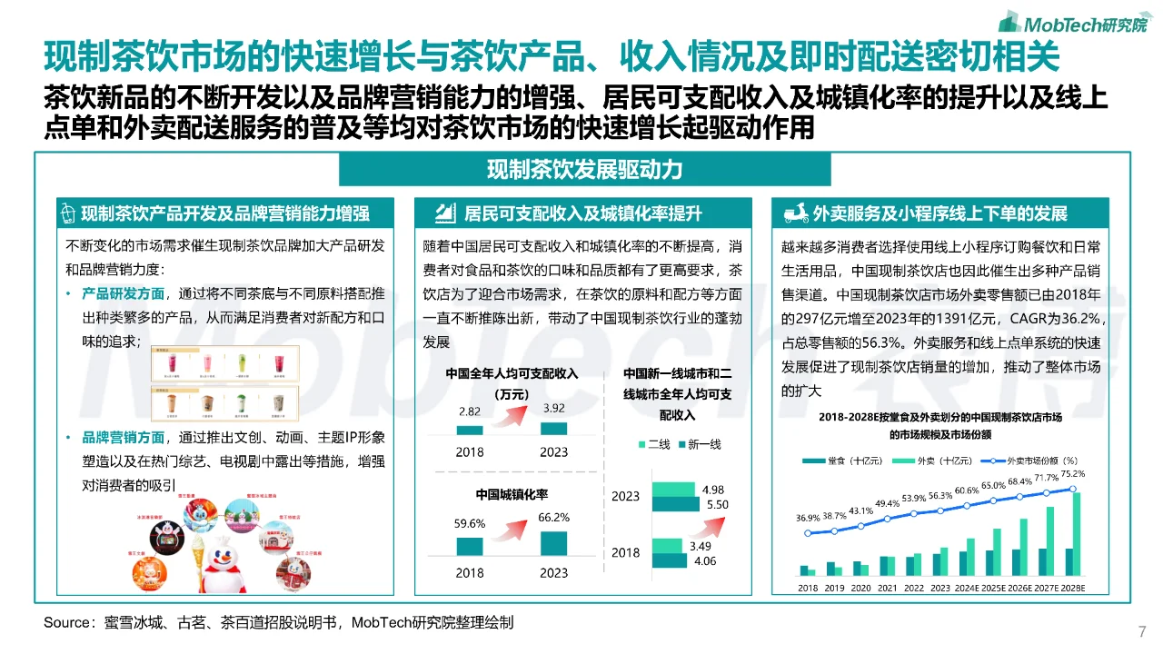 2024年现制茶饮行业研究报告