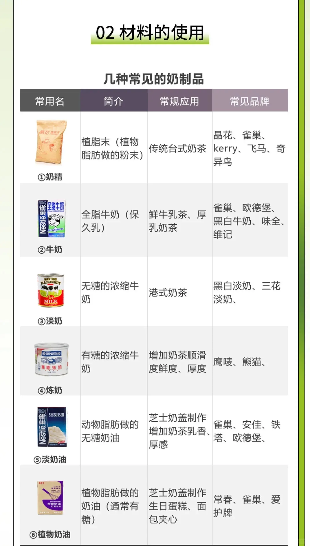 码!【奶茶果茶行业的原材料运用与规范】