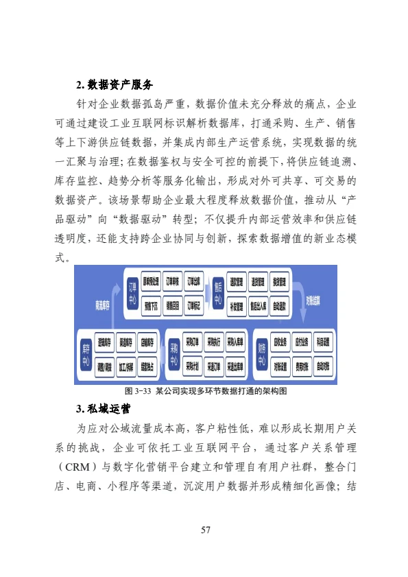 工业互联网?与?美妆融合应用参考