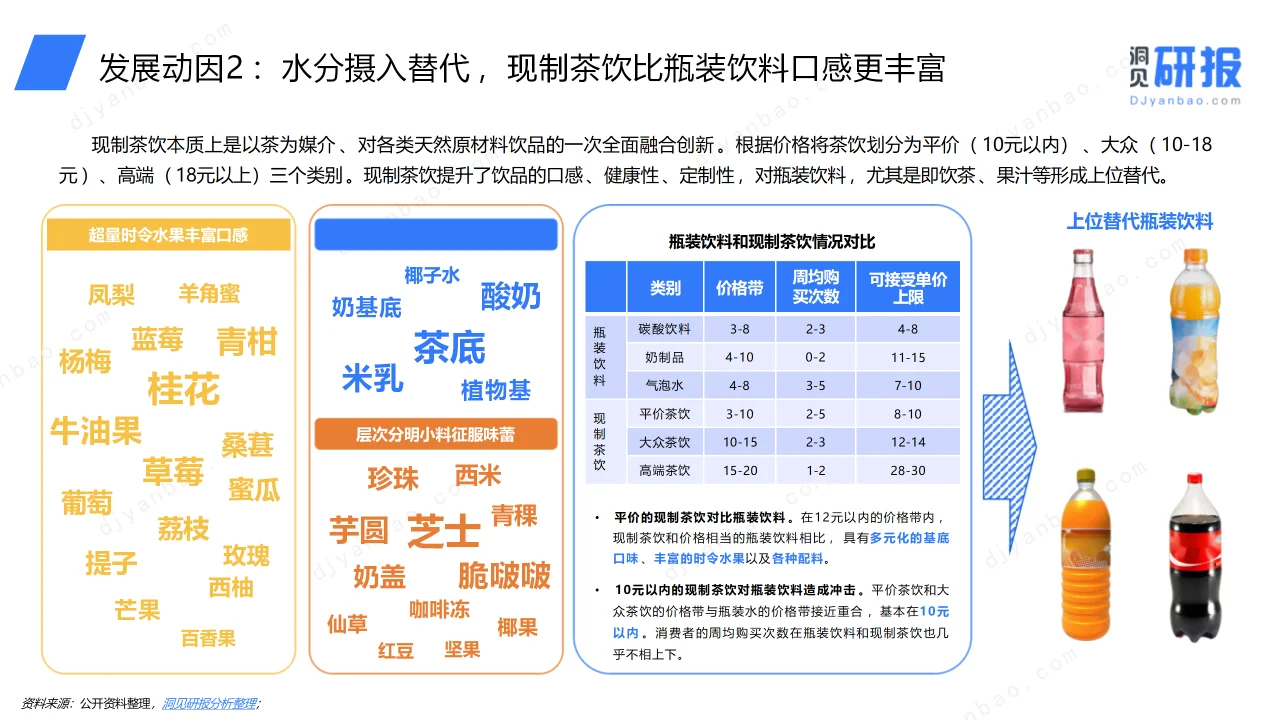 ? 《中国现制茶饮行业洞察报告》