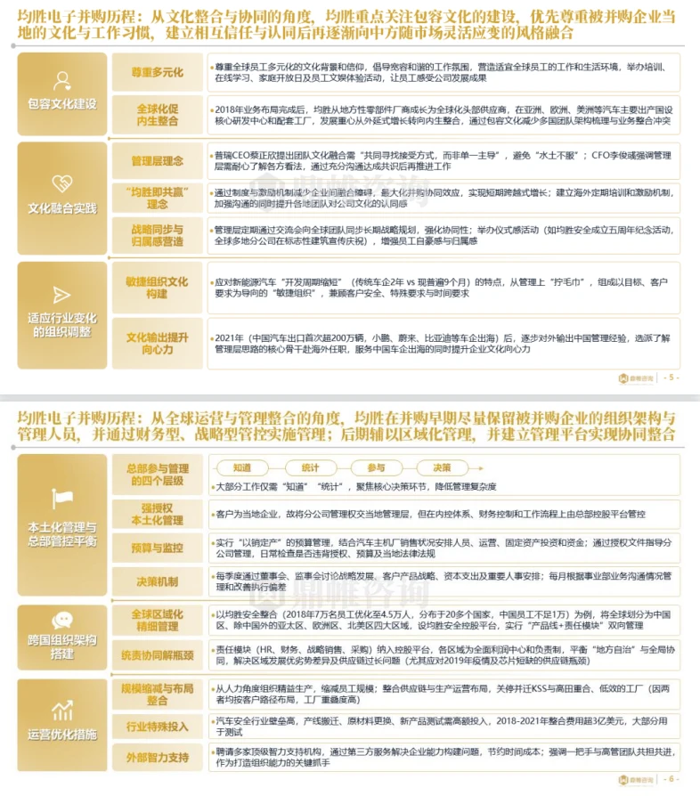 ?2025年均胜电子人才管理研究报告