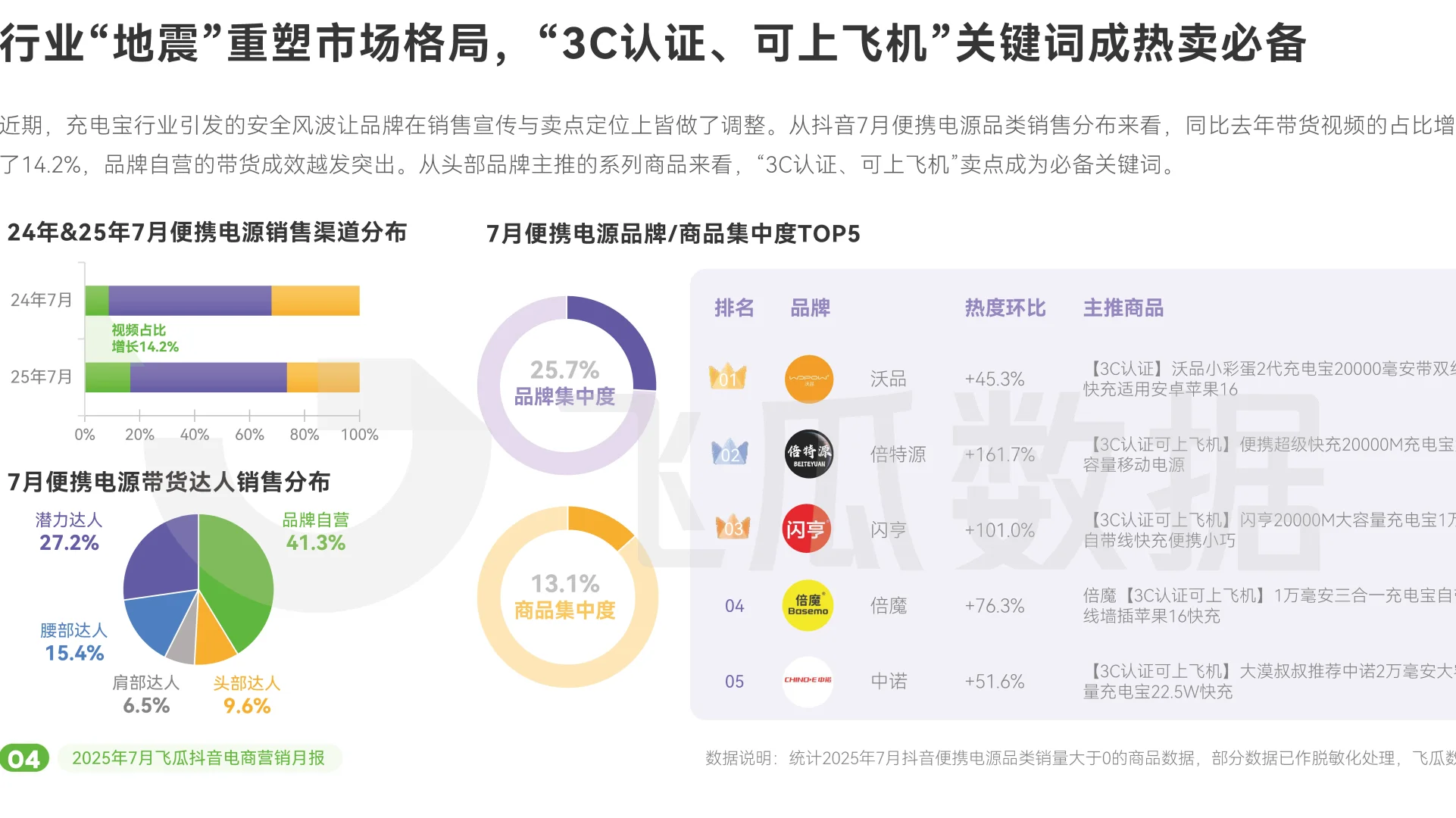【抖音电商营销月报】共37页
