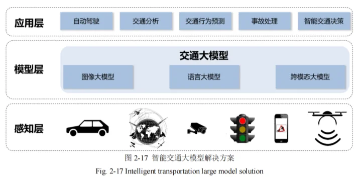 空间数据智能大模型战略发展白皮书
