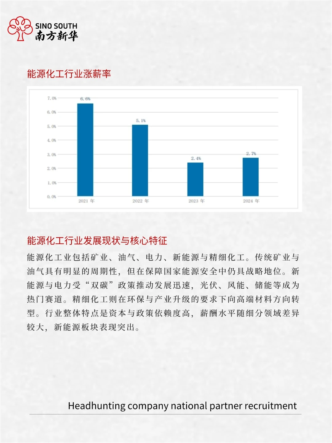 2025年能源化工行业人才需求与薪酬报告