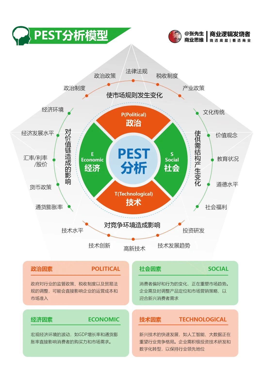 全维度市场洞察的破局之道 宏观 中观 微观