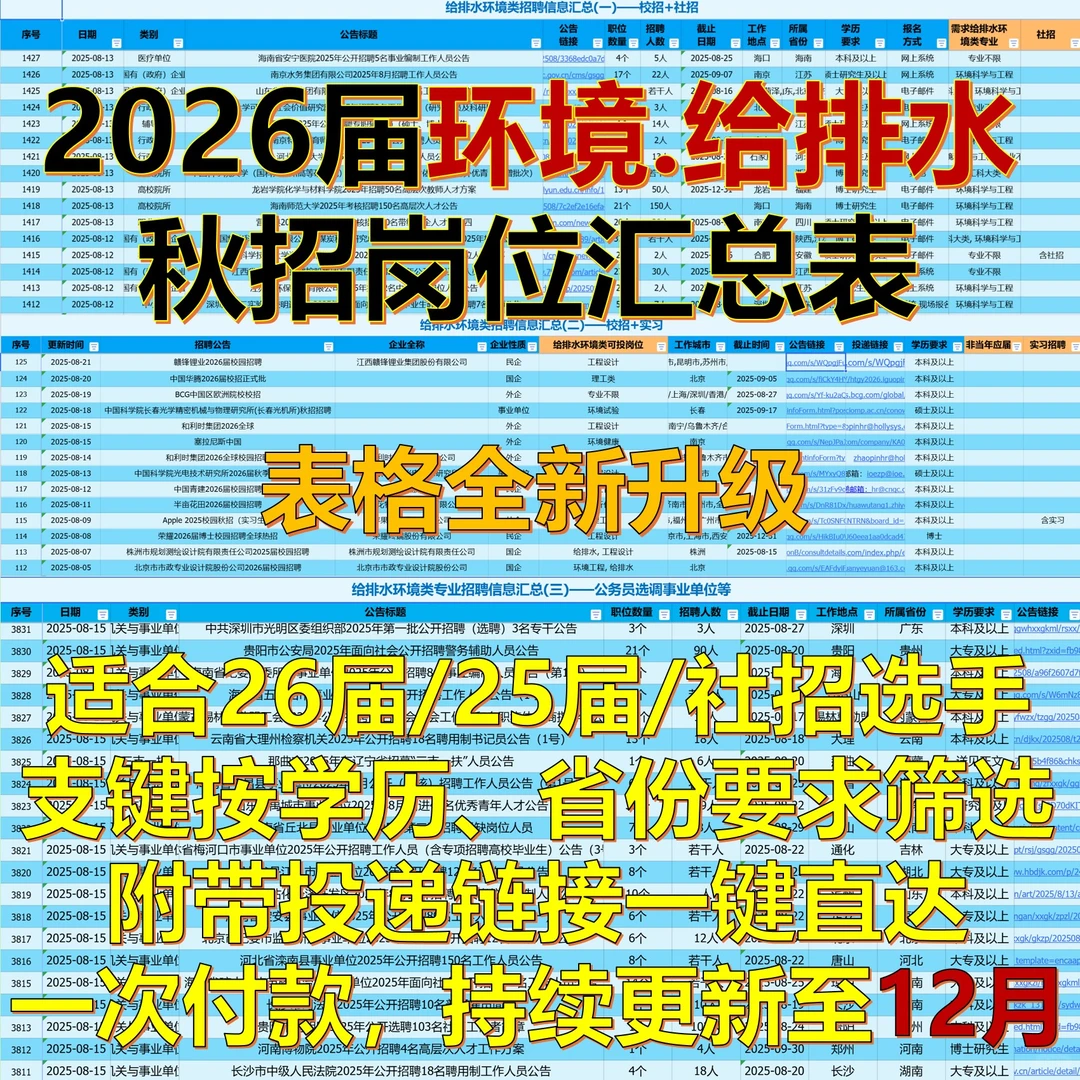 环境给排水就业—长城战略咨询