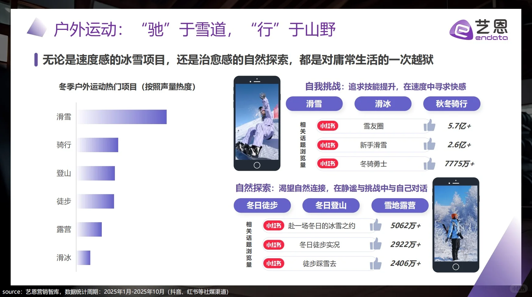 冬季运动两极分化趋势与品牌破局报告