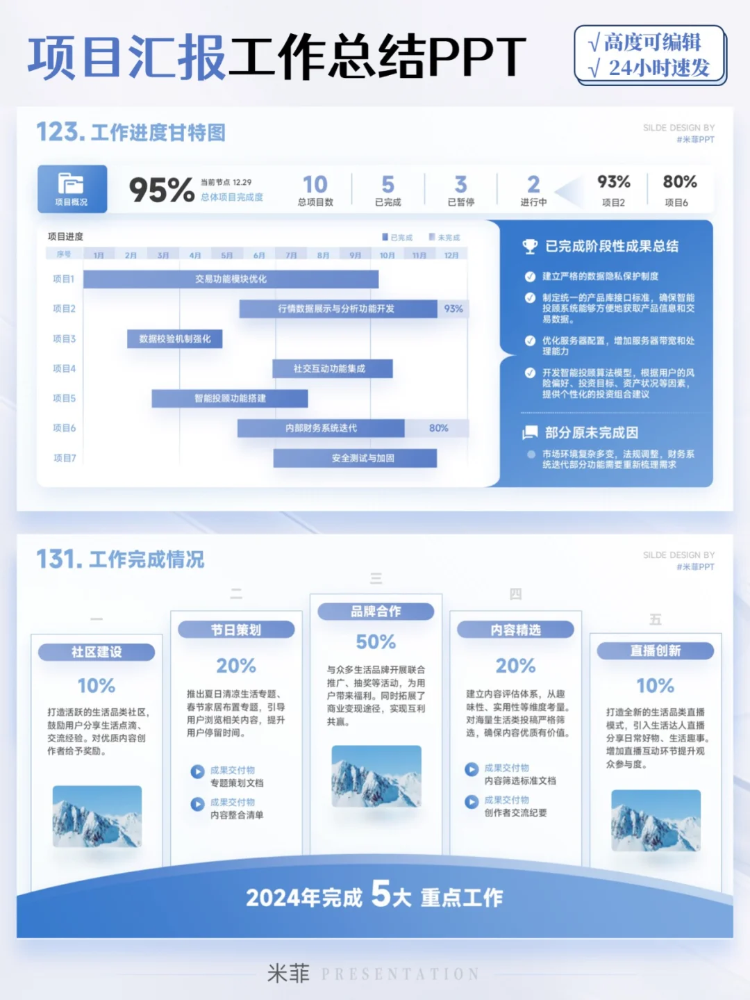 领导说我的年终述职报告很赞,明年涨薪!