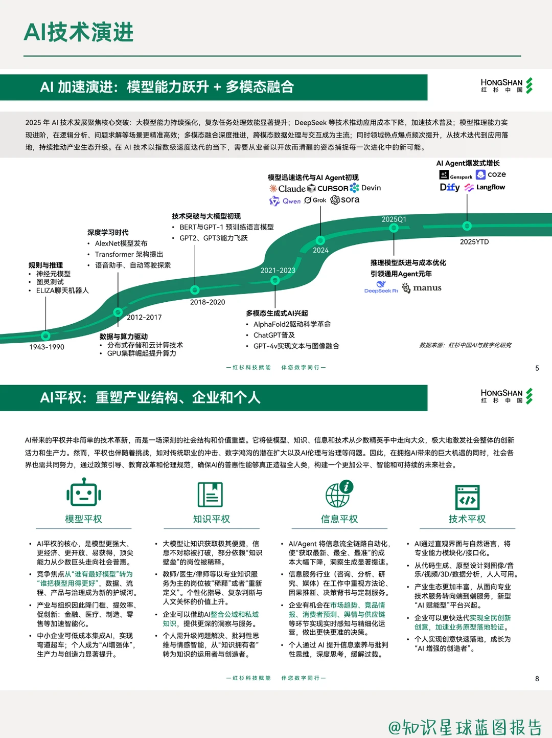 2025企业数智化所需要了解的8件事