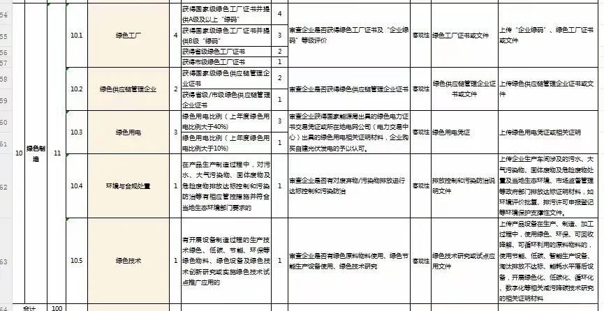 绿色低碳数智企业报告❗❗❗