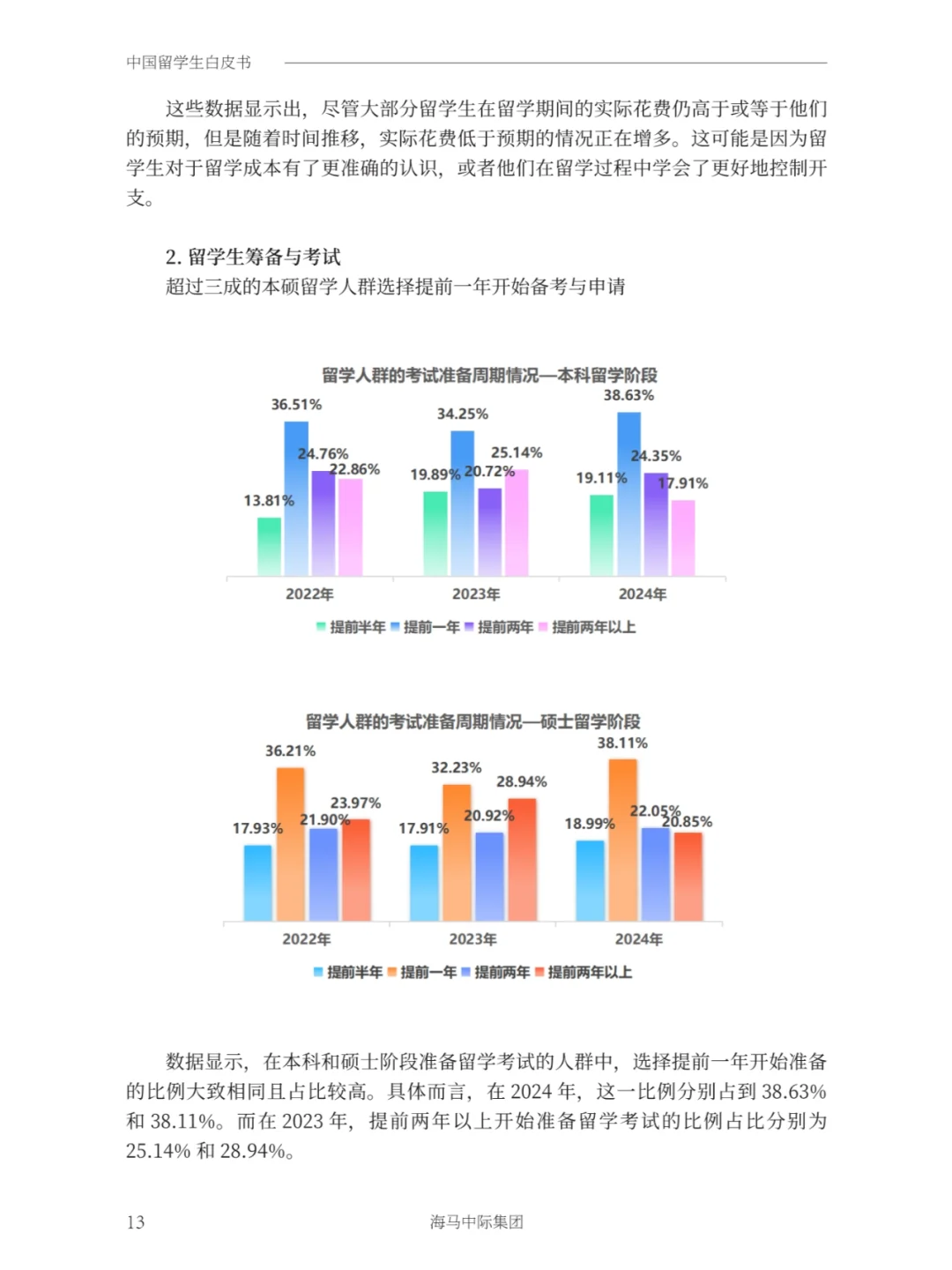 2025年中国留学生白皮书