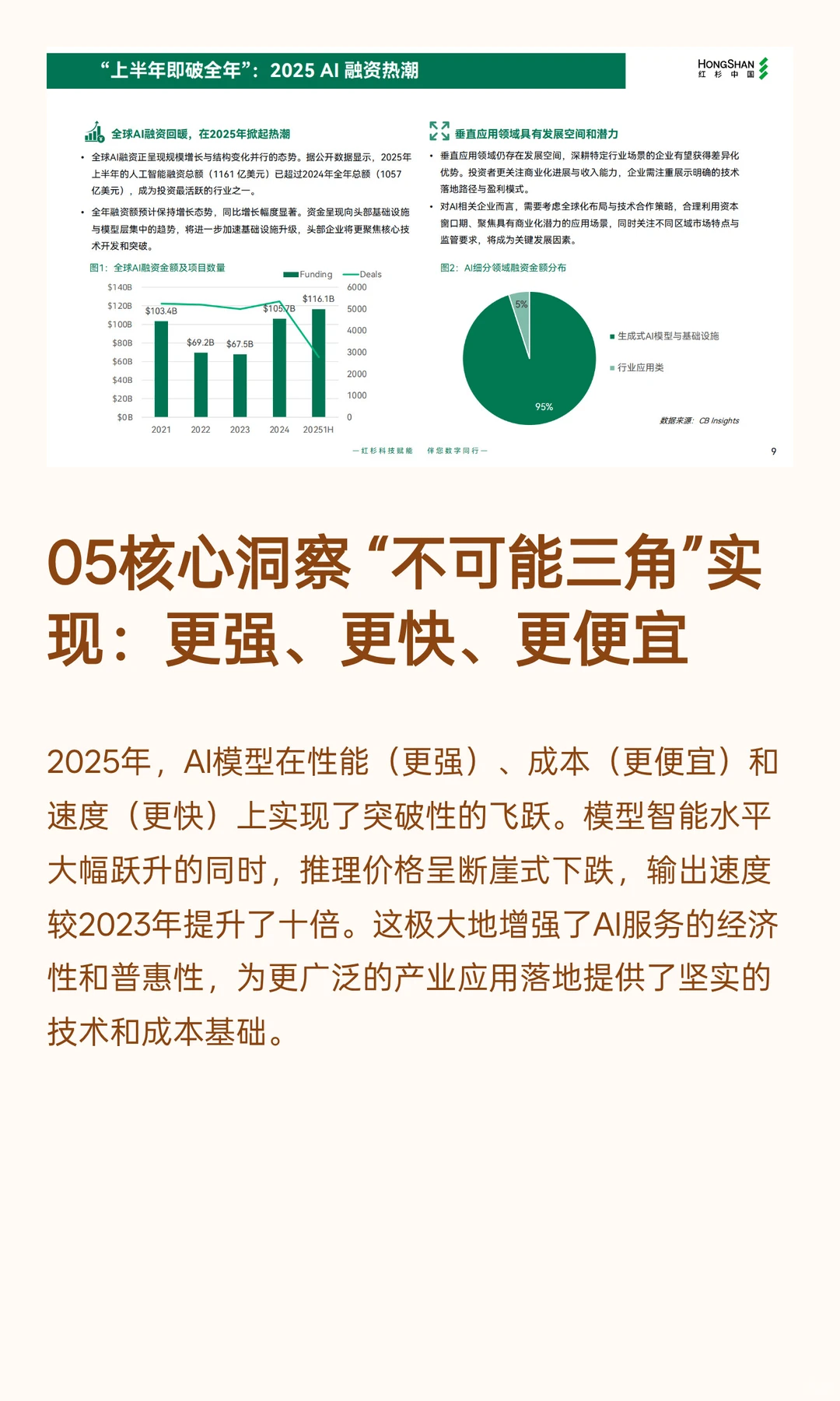 红杉中国企业数智化指南：从工具到伙伴