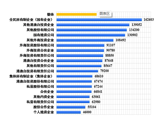 最赚钱行业是？?官方发布天津企业薪酬报告