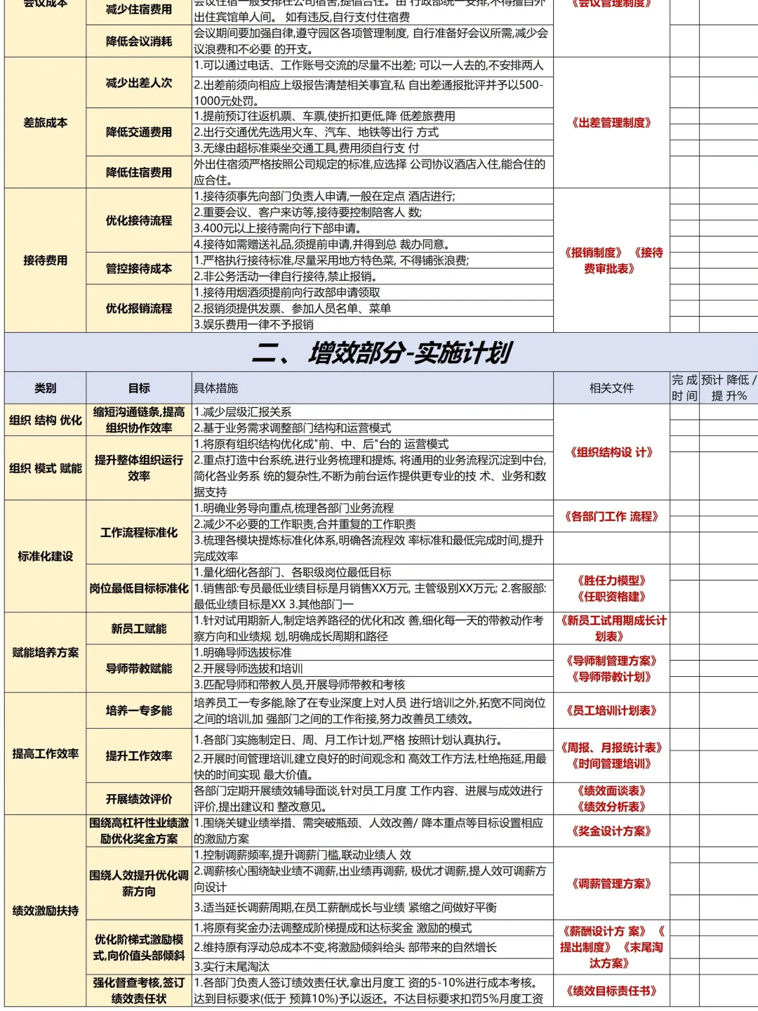一位人事HRD降本增效措施细化