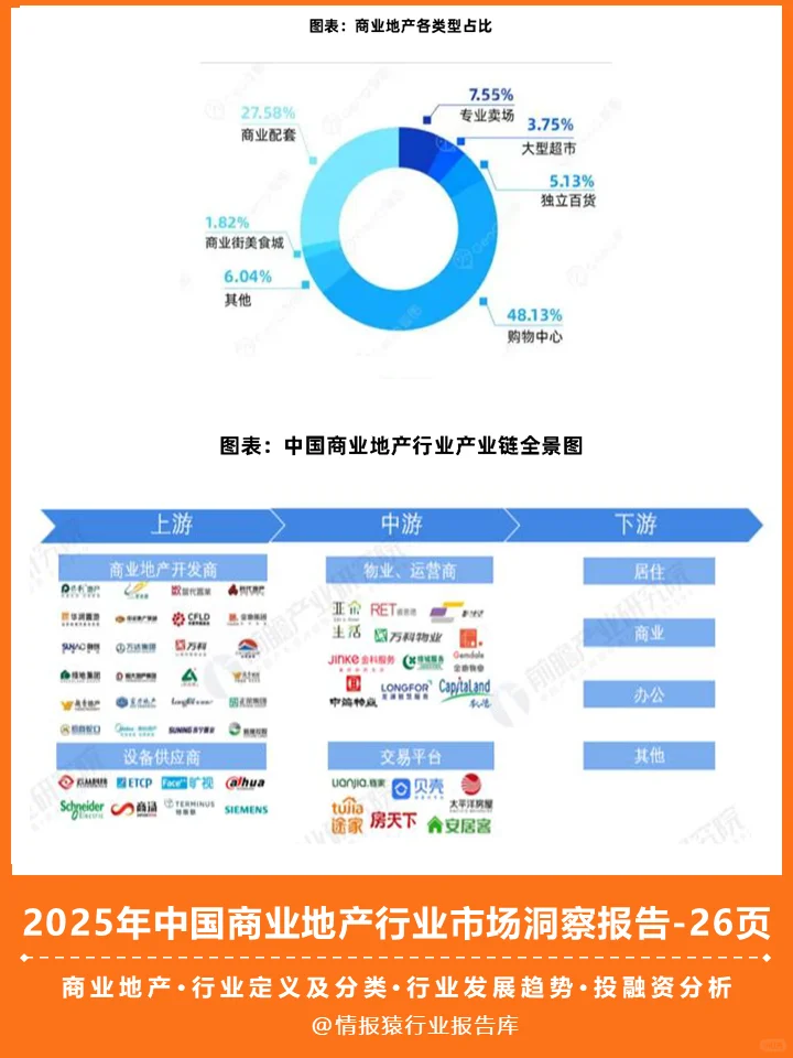 一篇报告洞察2025商业地产行业市场趋势