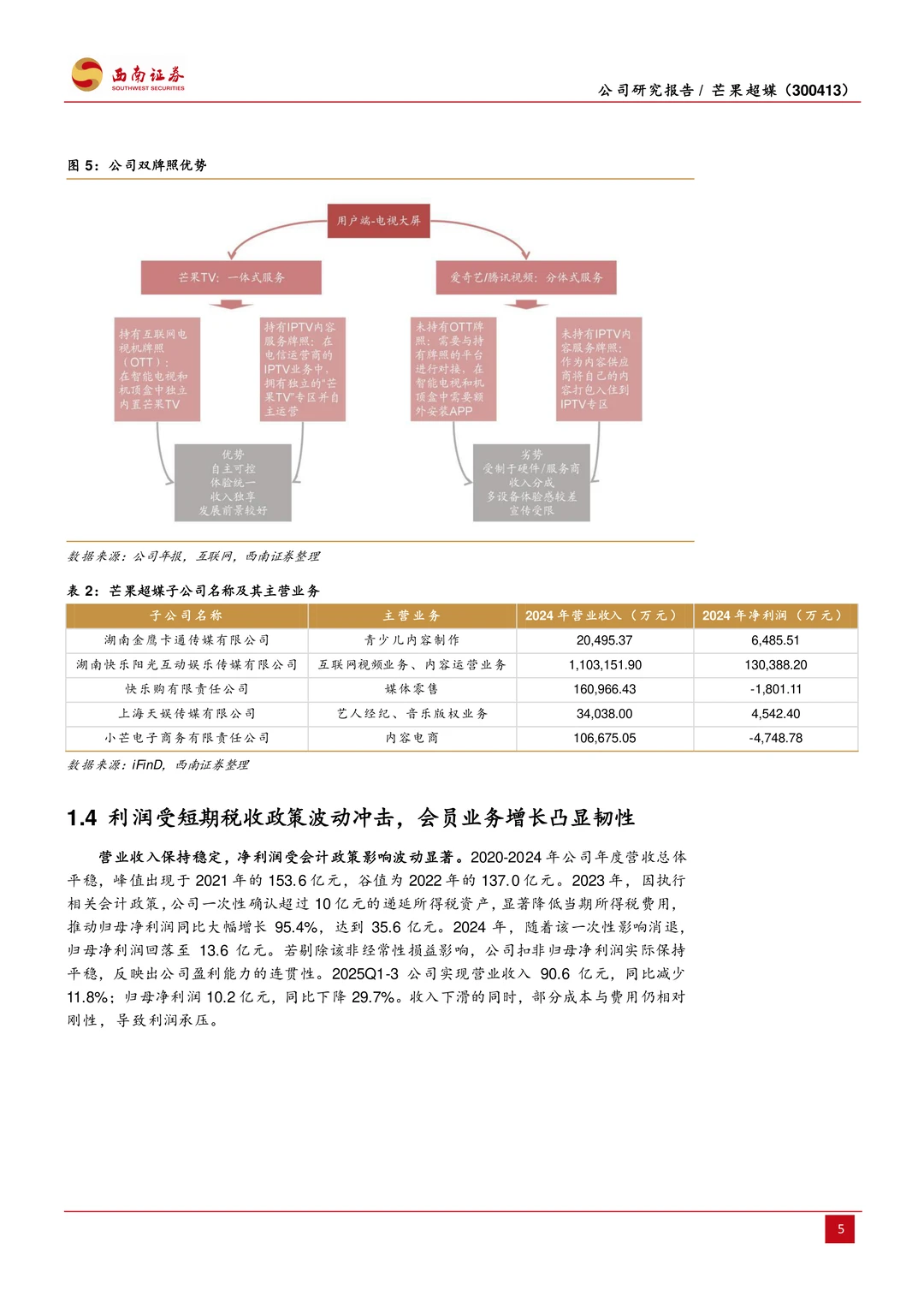 芒果超媒公司研究报告-内容王者乘风起航