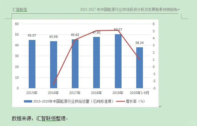 能源行业市场研究与发展前景预测报告