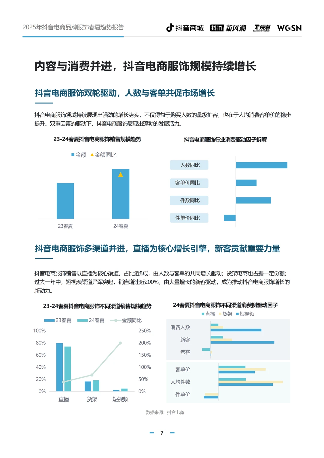 抖音电商服饰趋势,抢占市场先机