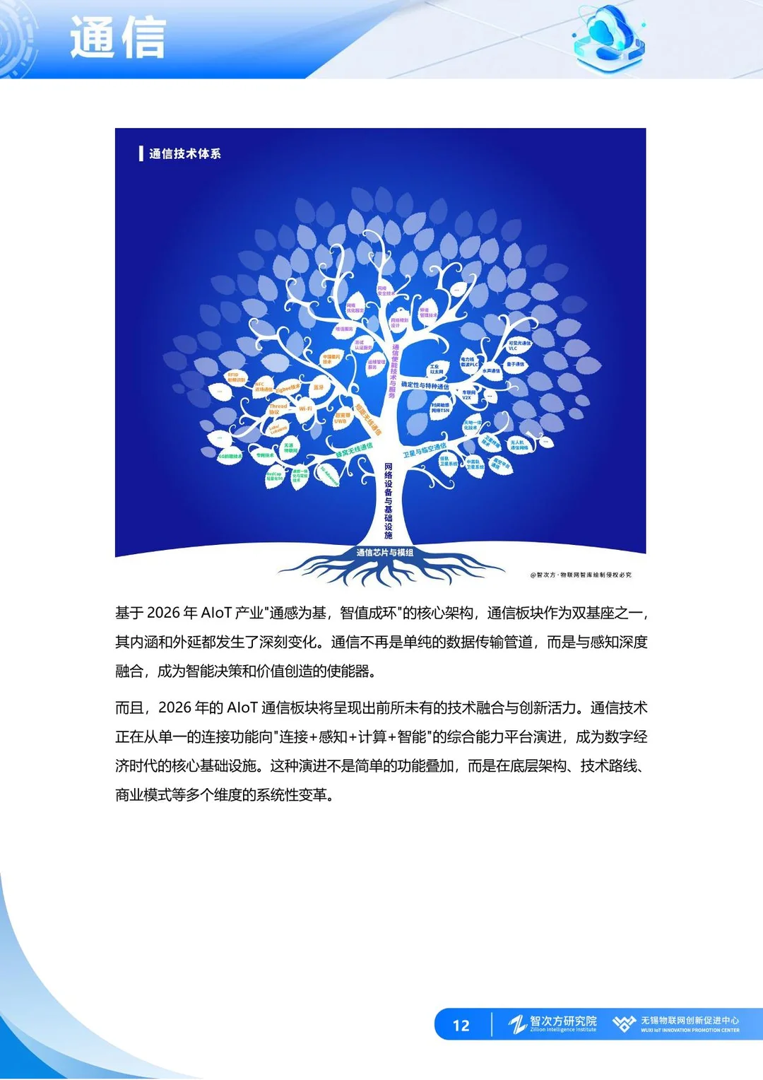 2026中国AIoT产业全景图谱报告