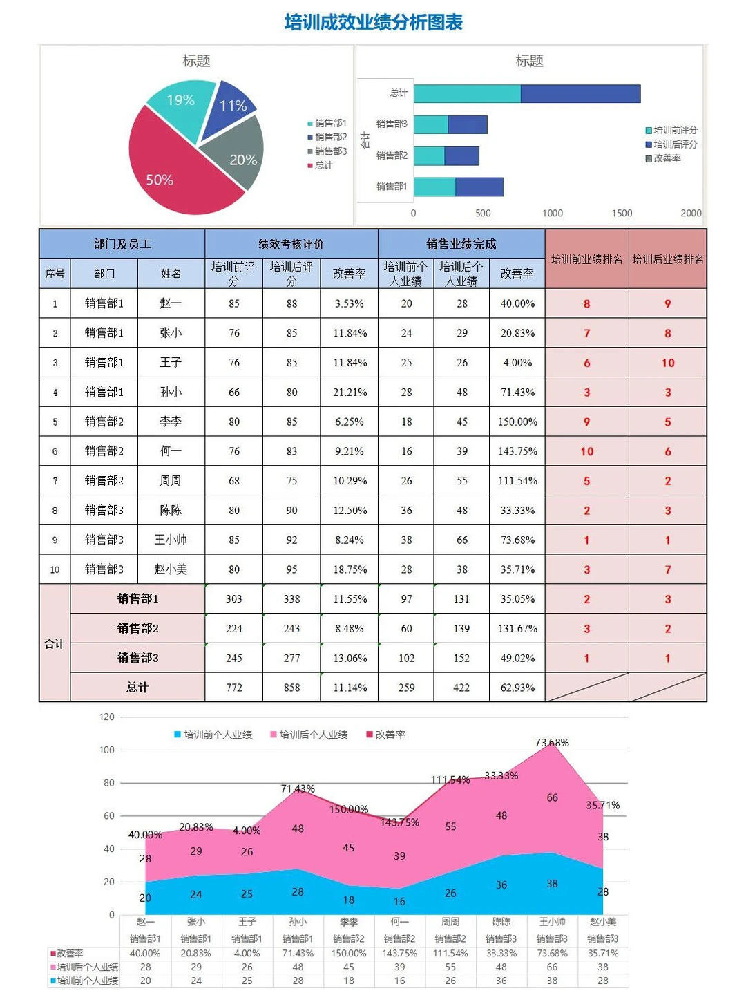 建议HR收藏！让培训价值看得见