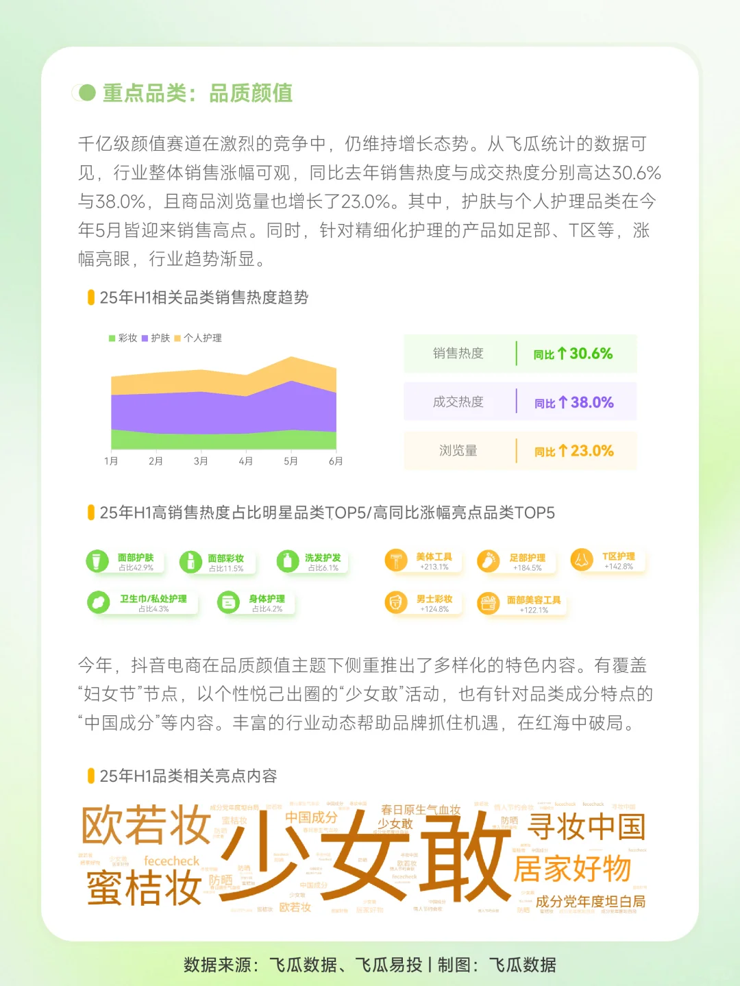 2025上半年抖电商与广告投放报告?