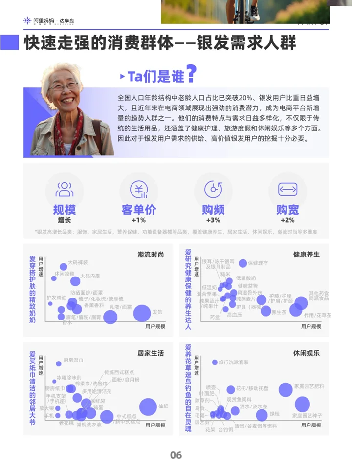 双十一消费人群洞察:消费者分析+破圈新机会
