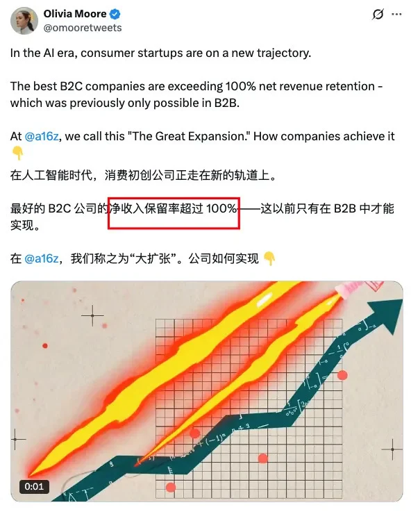 a16z谈AI时代的新商业逻辑?️