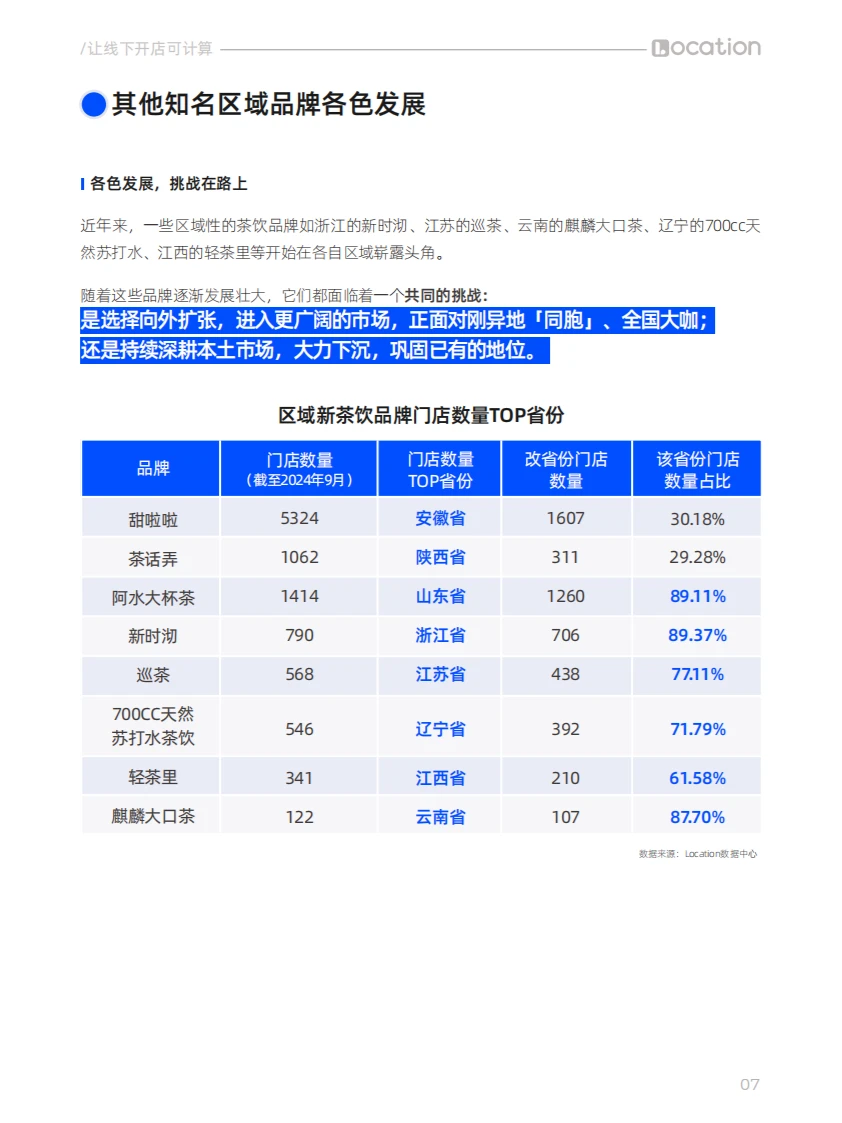 新茶饮品牌开店趋势分析