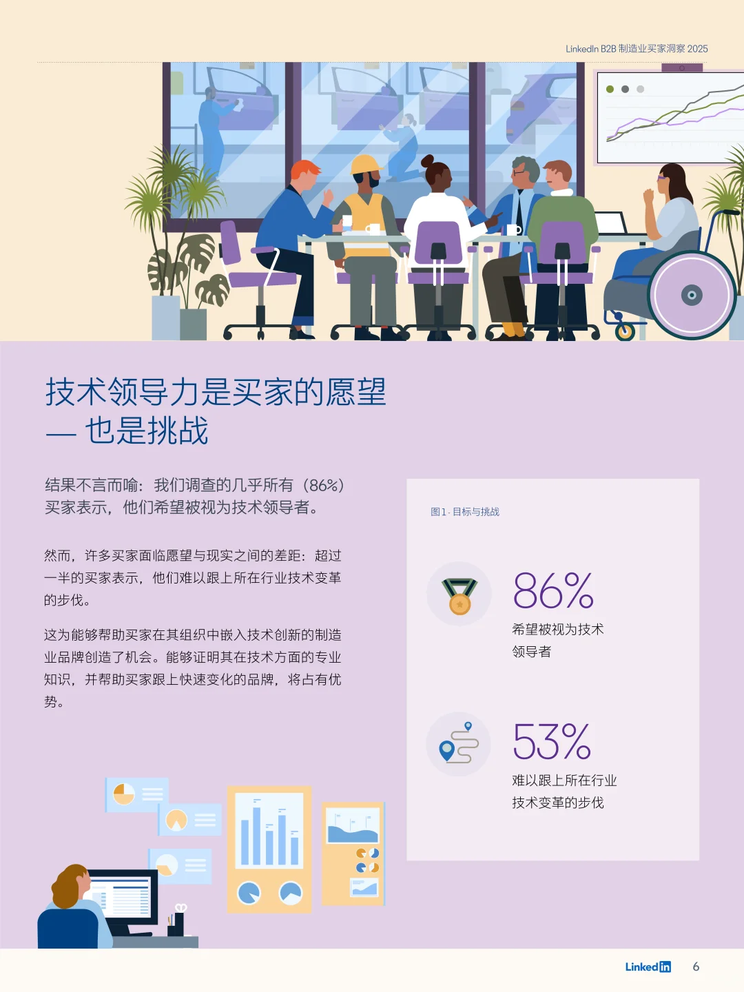 2025年B2B制造业买家洞察报告
