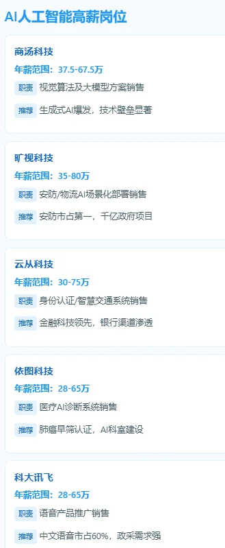 原来tob销售这些行业这么高薪....