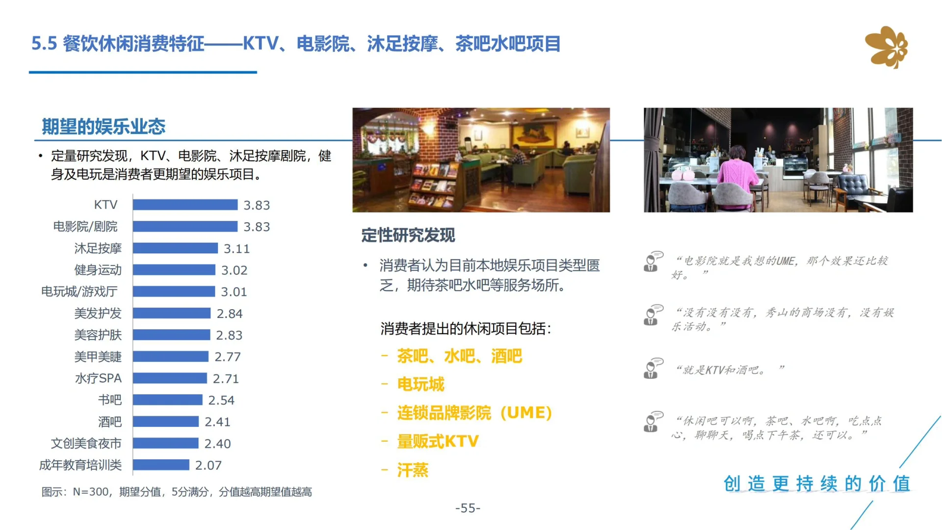 重庆爱情海购物公园市场调研及定位报告