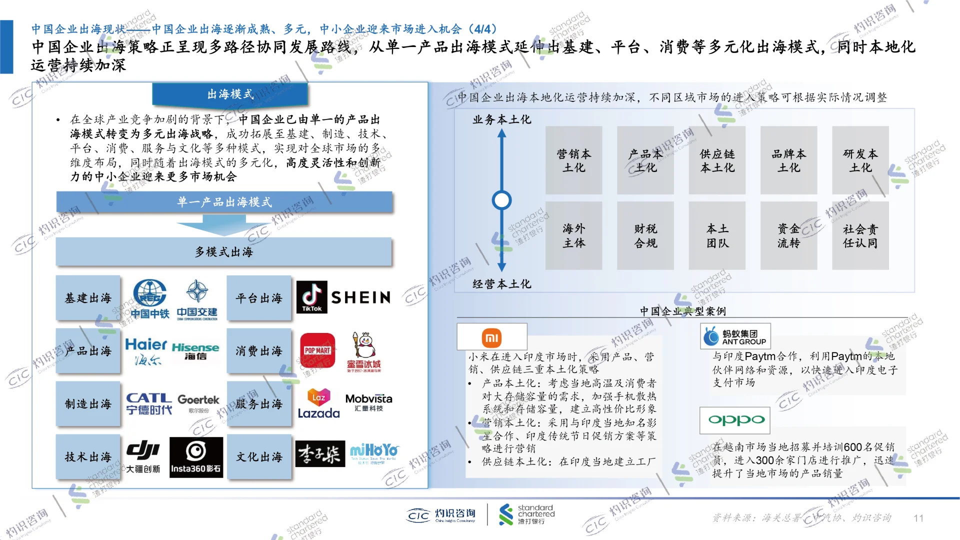 2025中国中小企业出海蓝皮书,企业出海发展