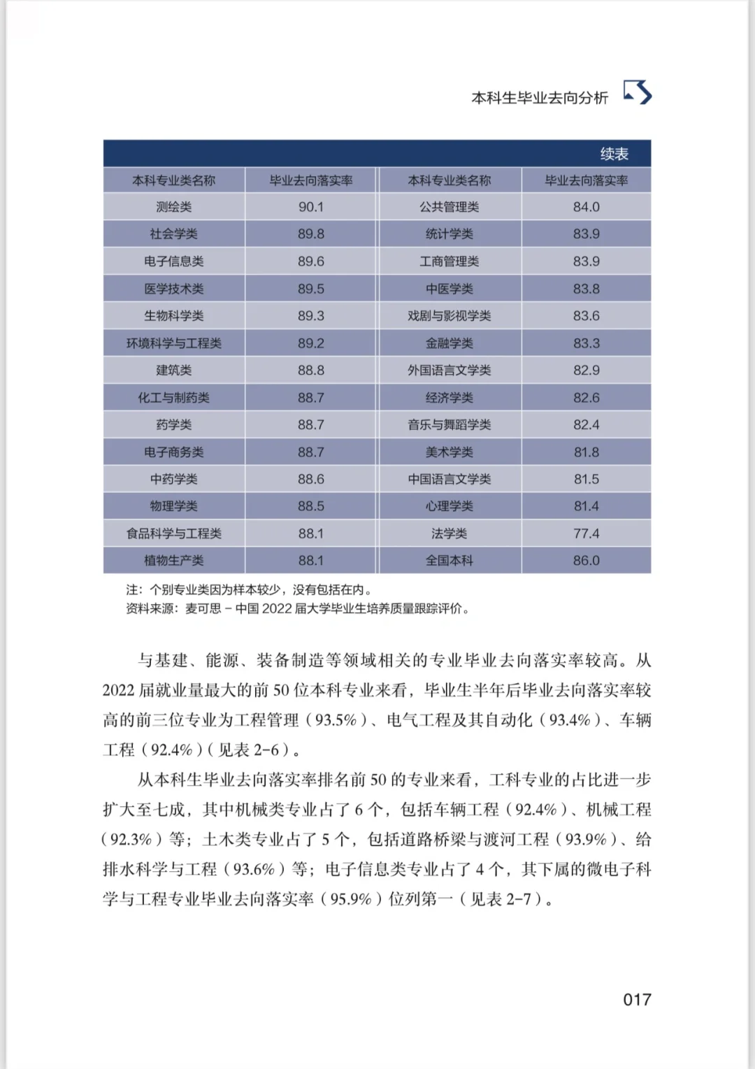 本科生就业报告蓝皮书