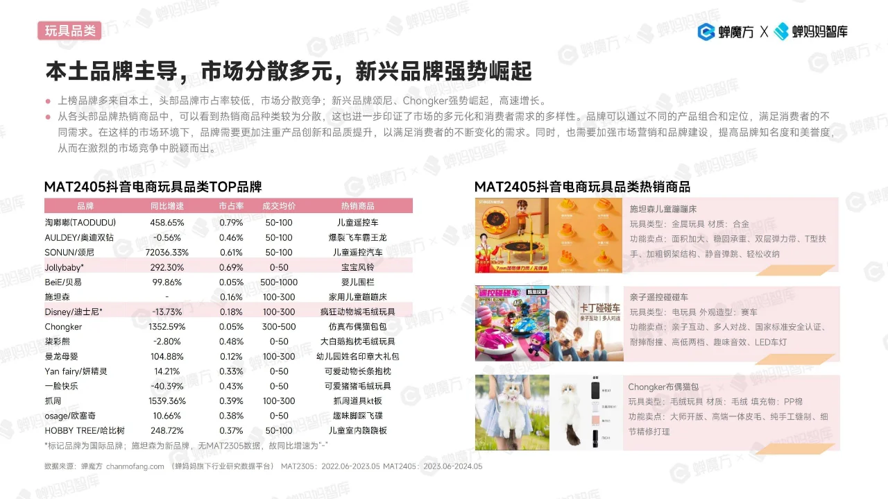 2024抖音电商玩具行业趋势洞察报告