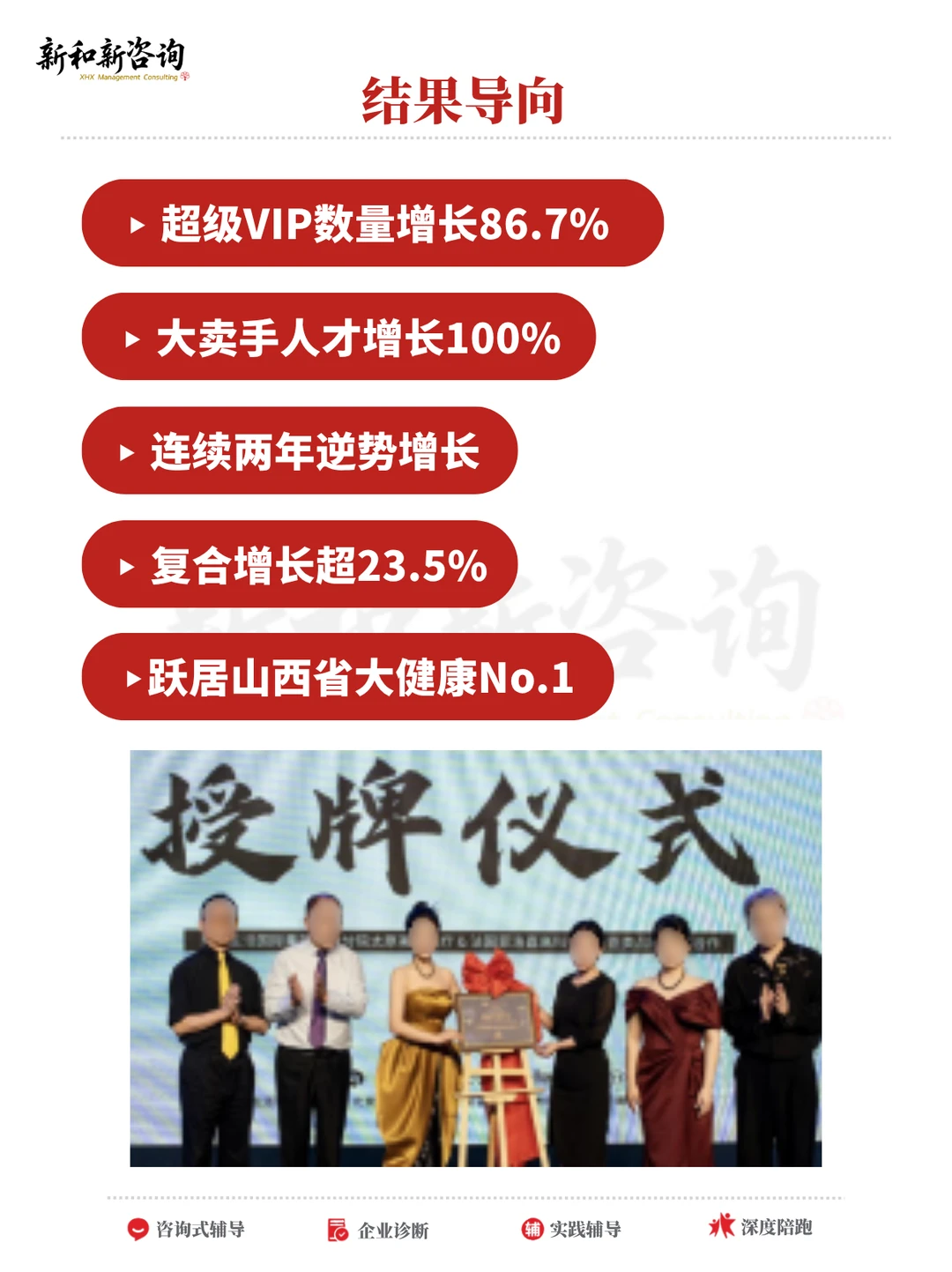 管理咨询案例|大健康企业如何跃升行业龙头