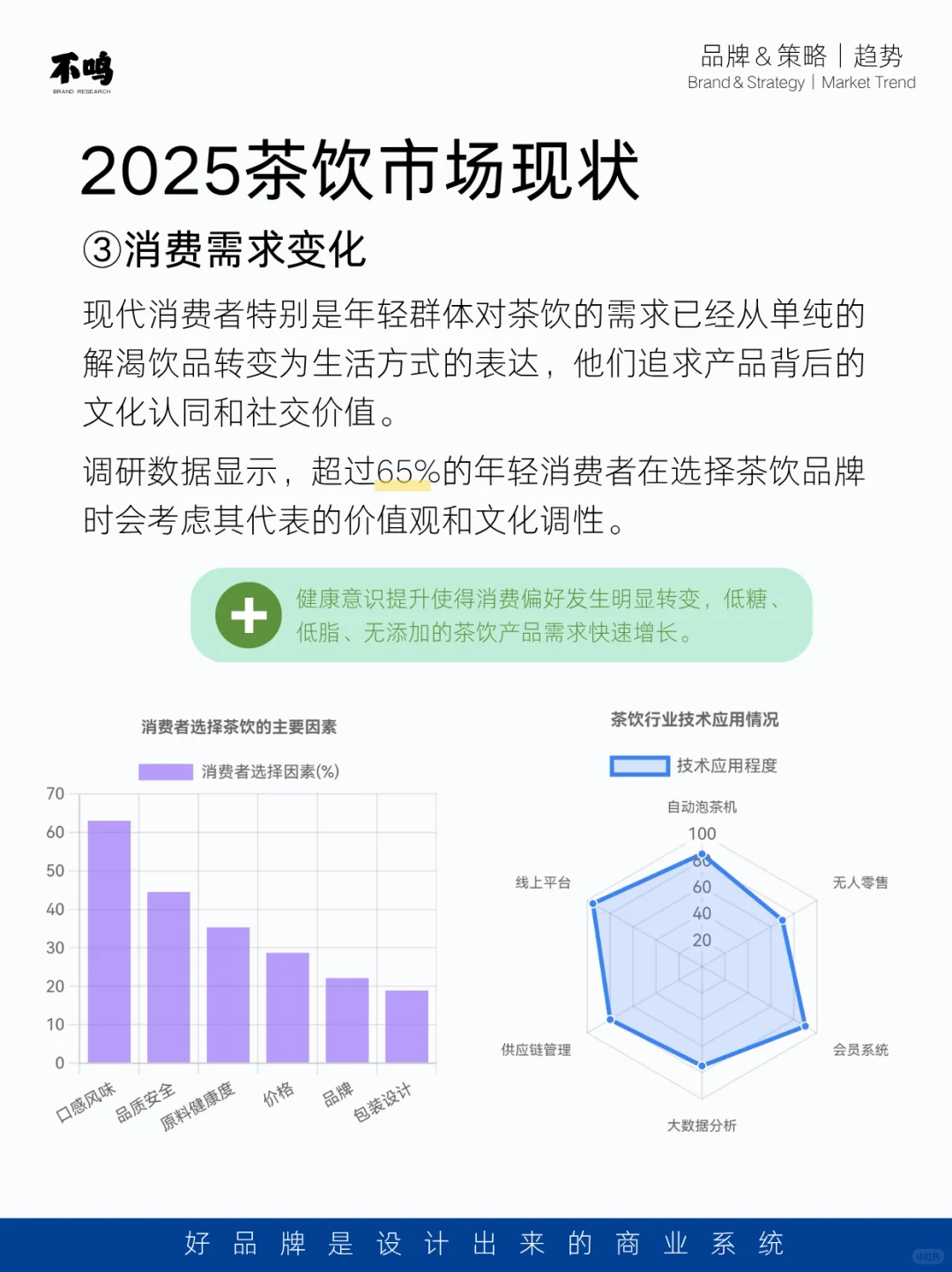 茶饮市场趋势调研分析，你了解多少？