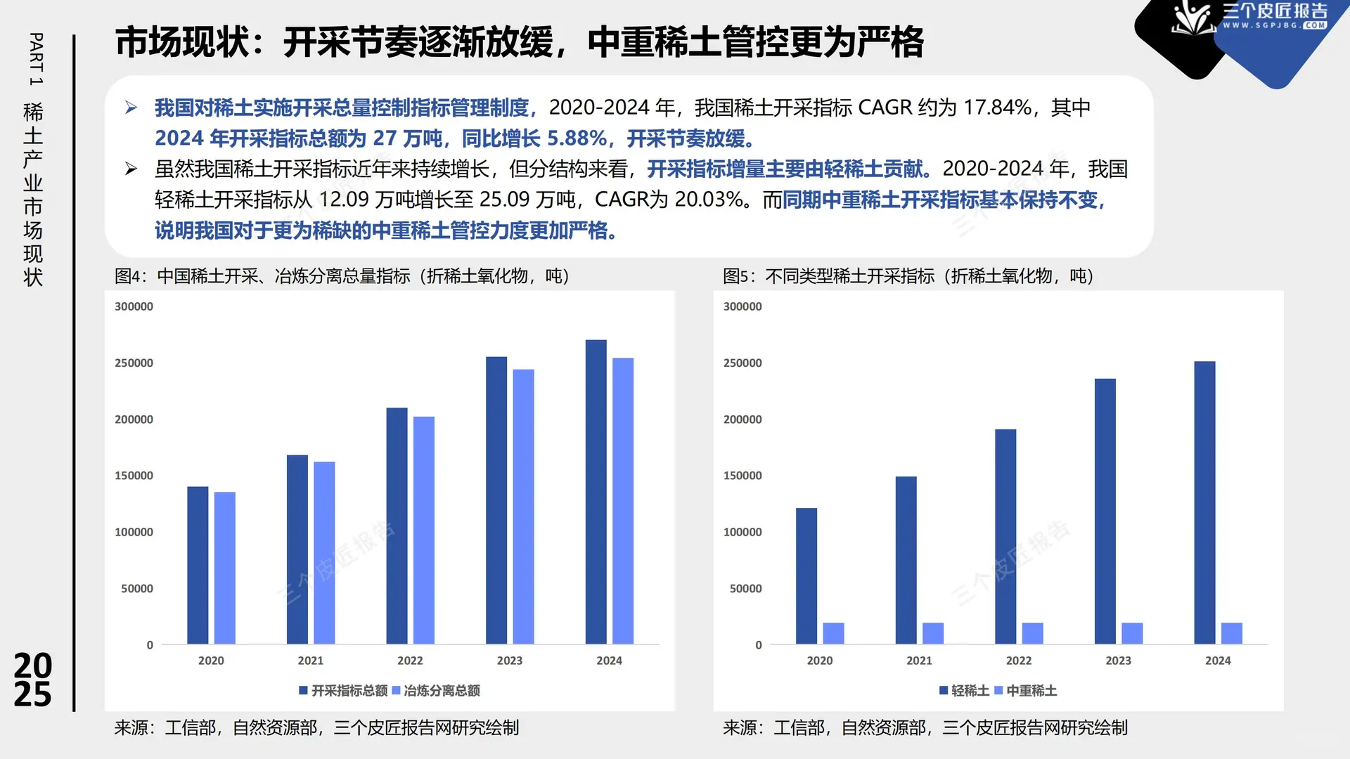 行业报告-2025中国稀土产业市场洞察报告