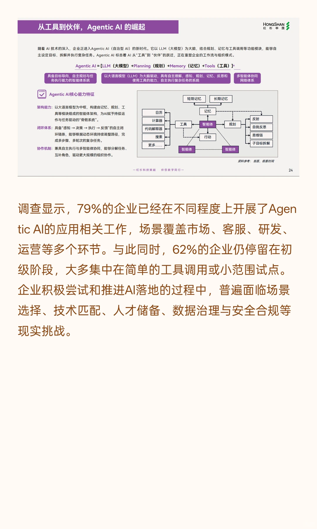 红杉中国企业数智化指南：从工具到伙伴