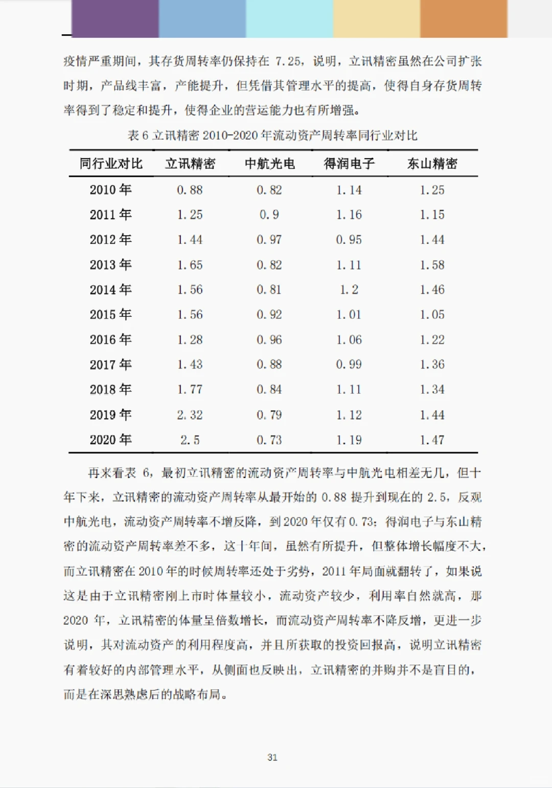文献131:高质量发展背景下立讯精密并购及其