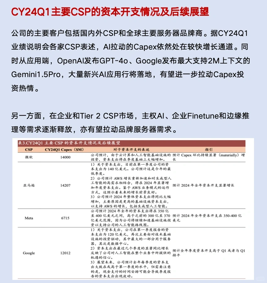 一起读研报,五分钟读懂工业富联这家公司!