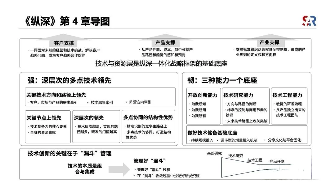 纵深一体化战略框架