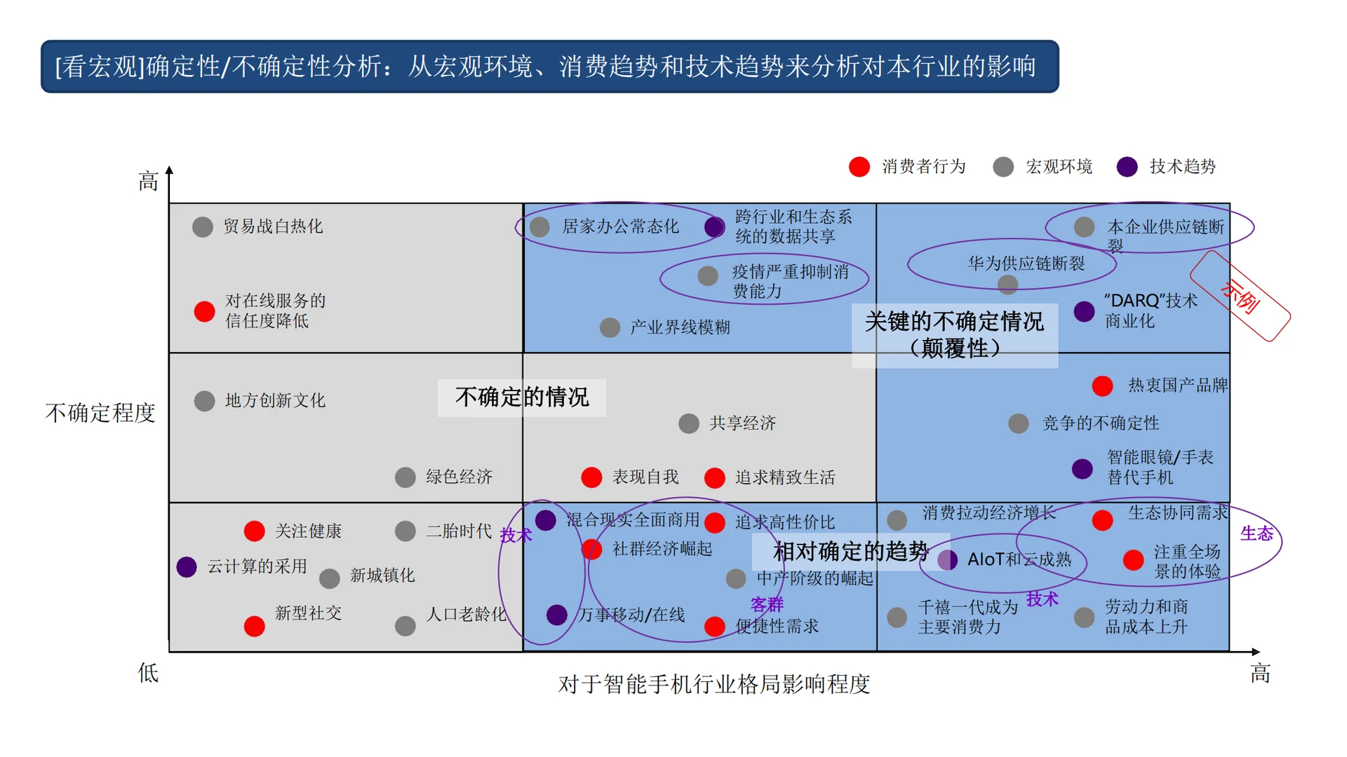 市场洞察五看?如何看宏观?如何看市场?