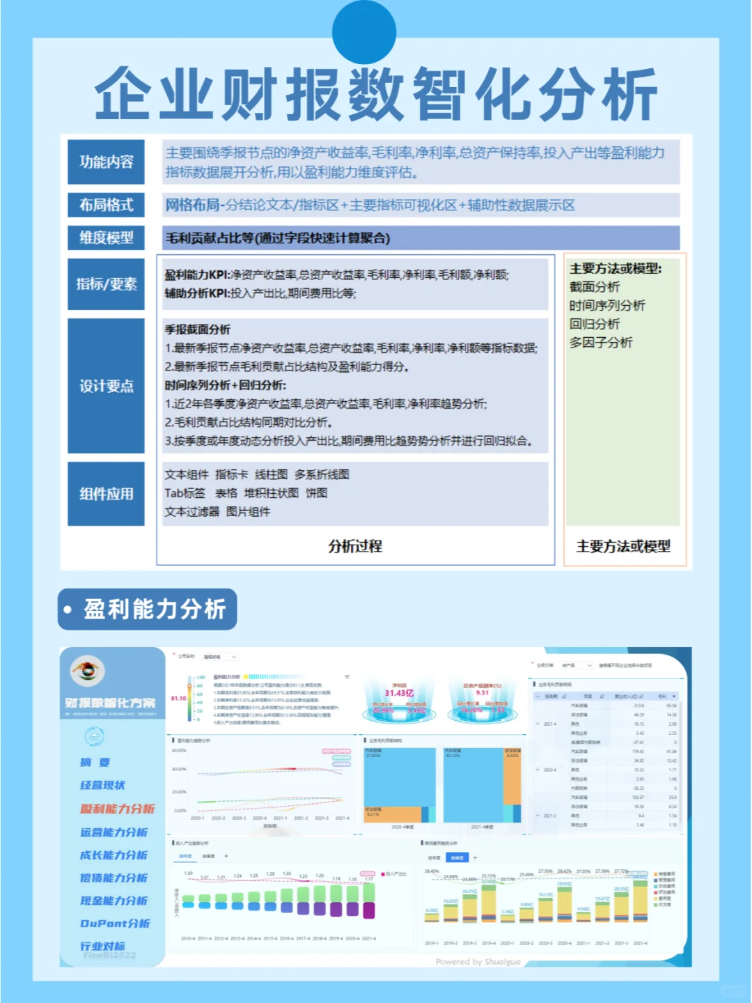 这是我见过最全面的企业财报数智化分析报告